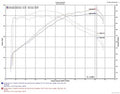 Injen Technology Sp Short Ram Intak