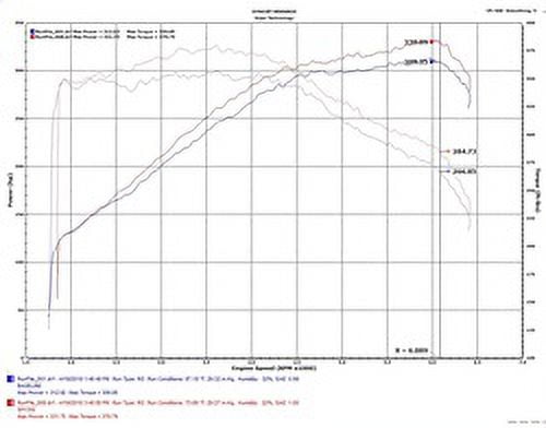 Cold Air Intake 18 Kia Stinger